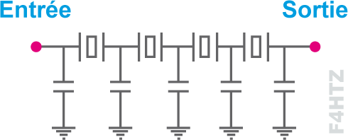 modulation 27 f4htz