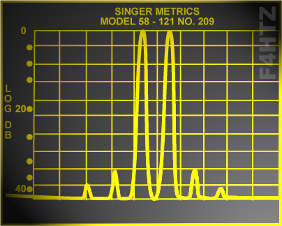 modulation 28 f4htz