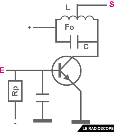 multiplicateur de frquences