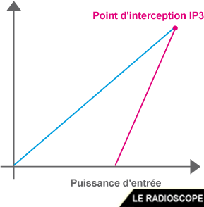 point interception 3eme ordre f4htz