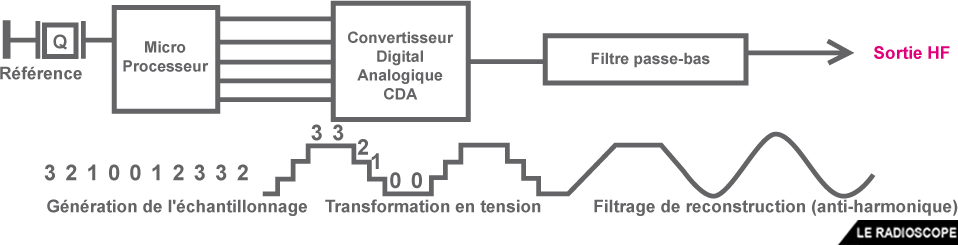 principe de fonctionnement 02