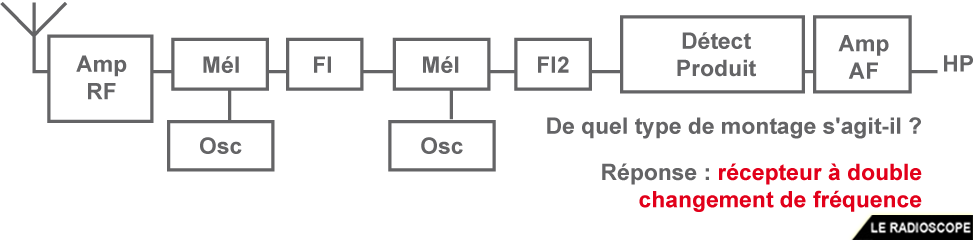 recepteur double changement de frequence f4htz