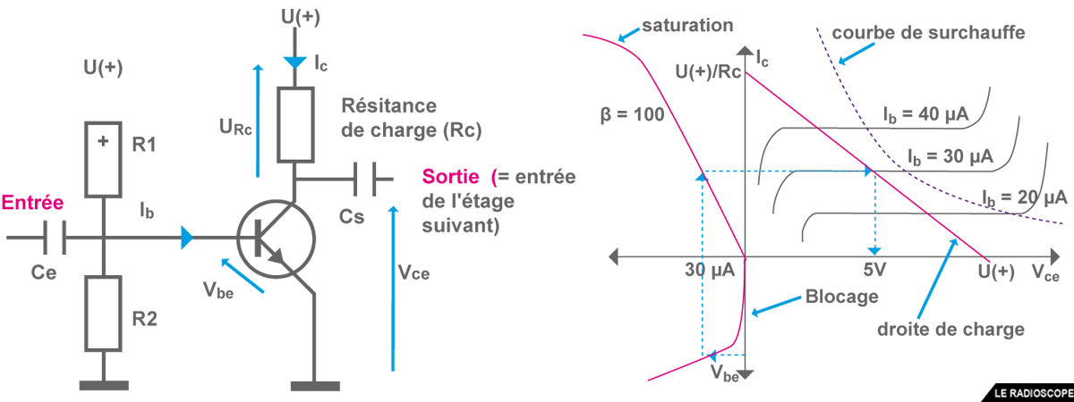 resistance de charge