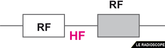 rf hf rf f4htz