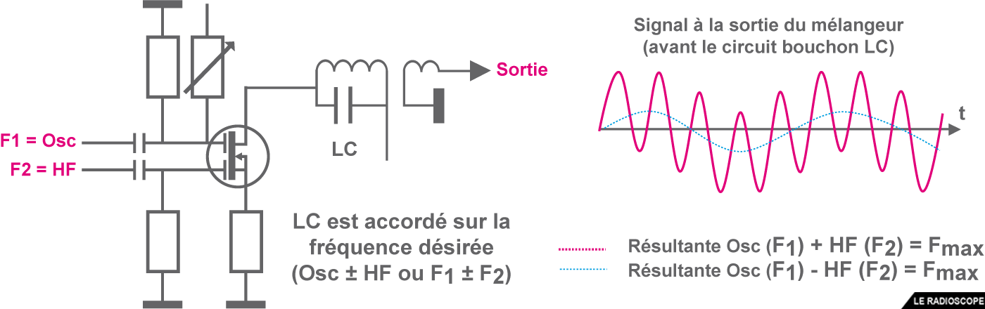 schema du melangeur