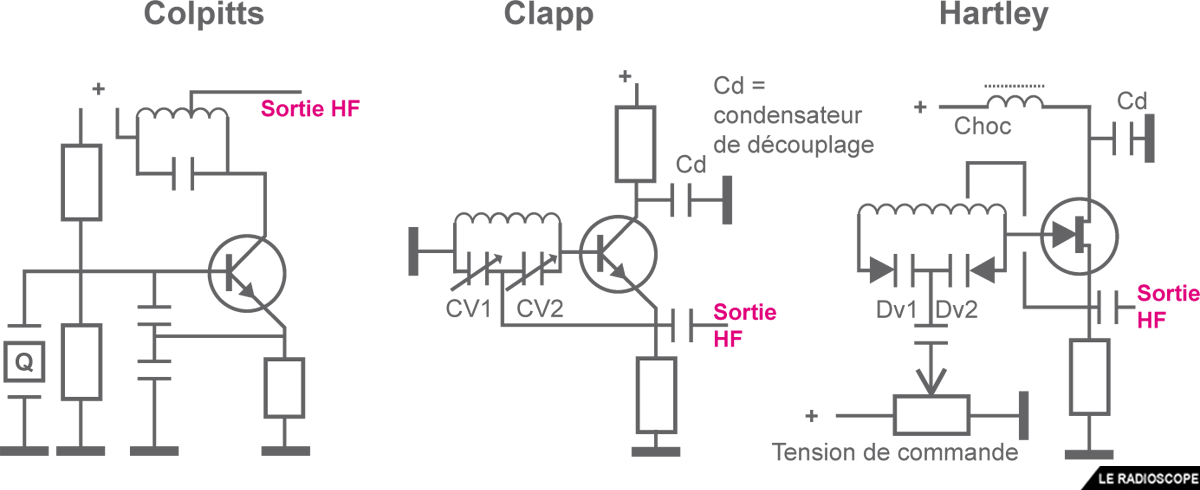 schemas fonctionnels