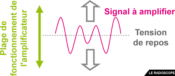 signal a amplifier