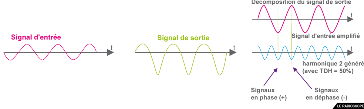 signal entree sortie