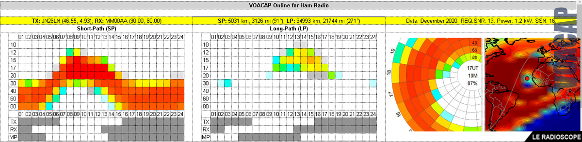 voacap