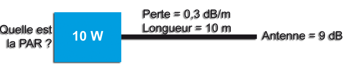 calcul de la par 01