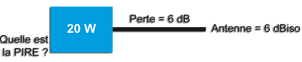 calcul de la pire 01