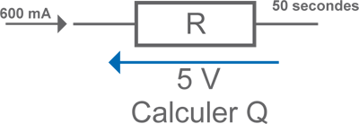 calculer q