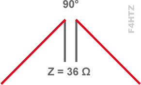 dipole 90 degres