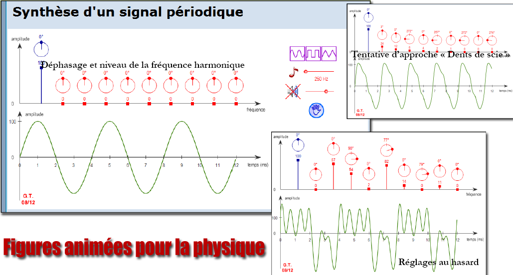 figures animees pour la physique