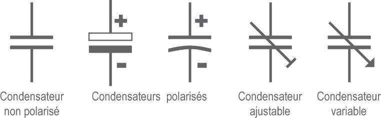 les differents type de condensateurs