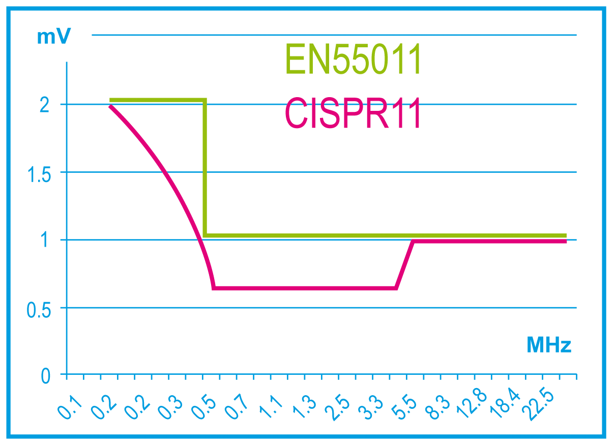 perturbations reseau edf valeurs f4htz