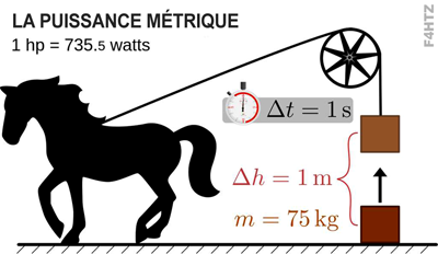 puissance metrique