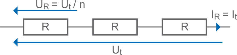 resistances serie 02