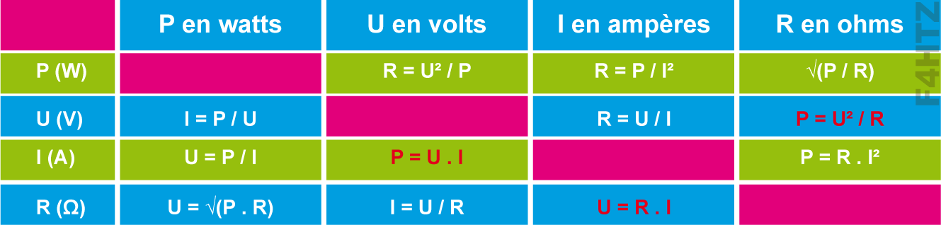 tableau 12 formules