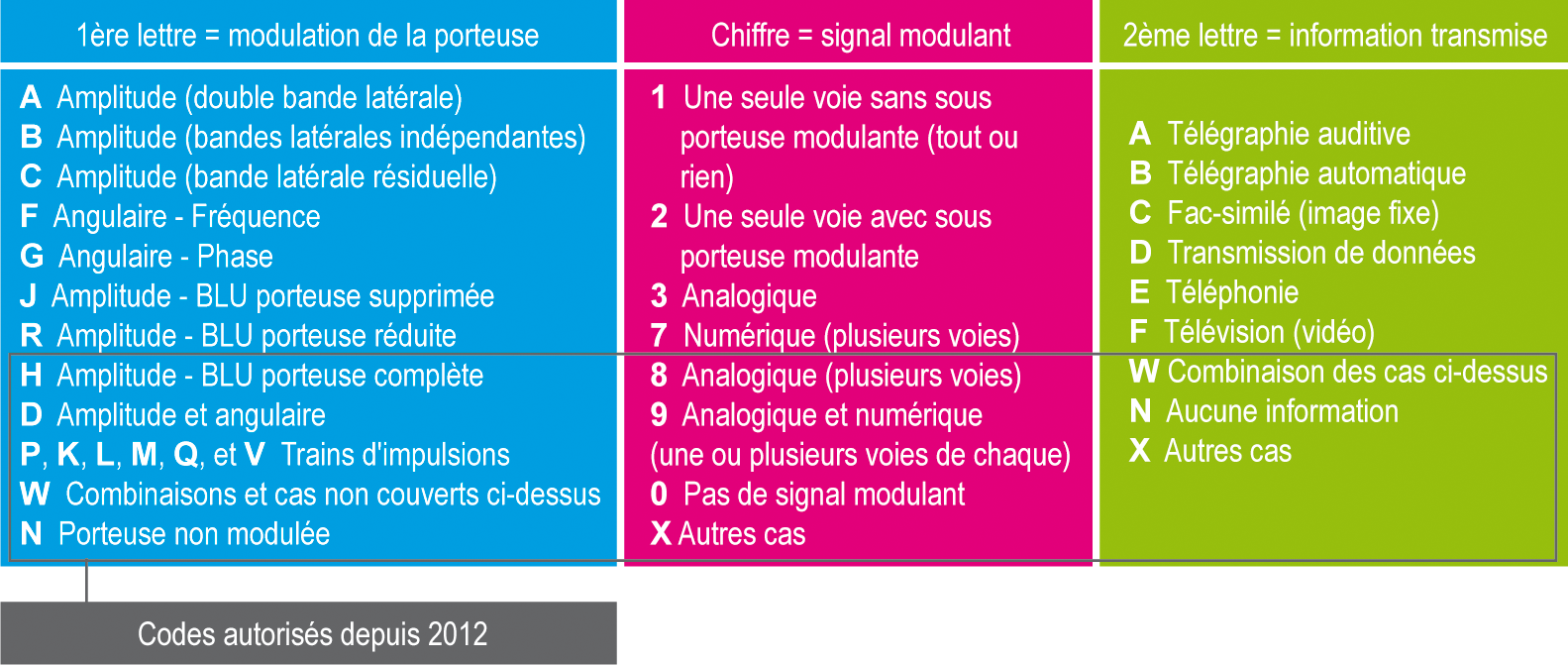 tableau classes emission 01