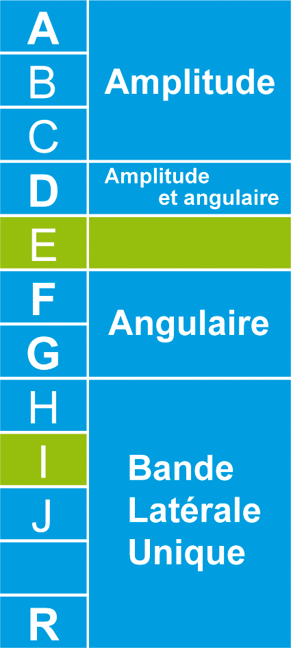 tableau classes emission 03