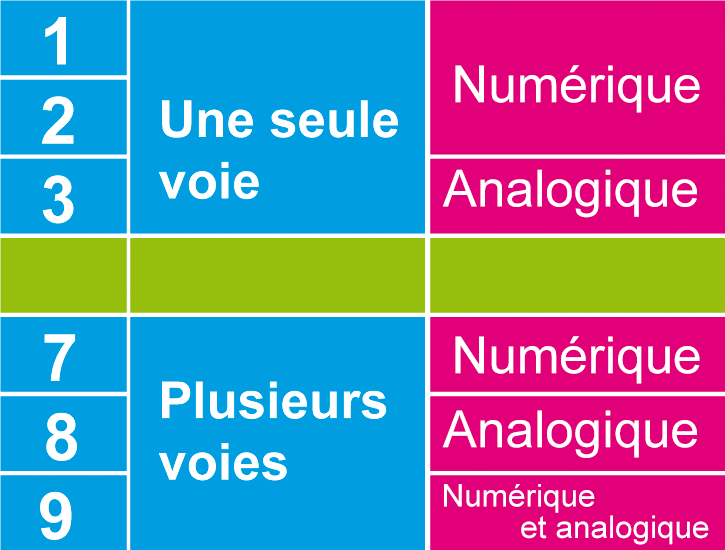 tableau classes emission 04