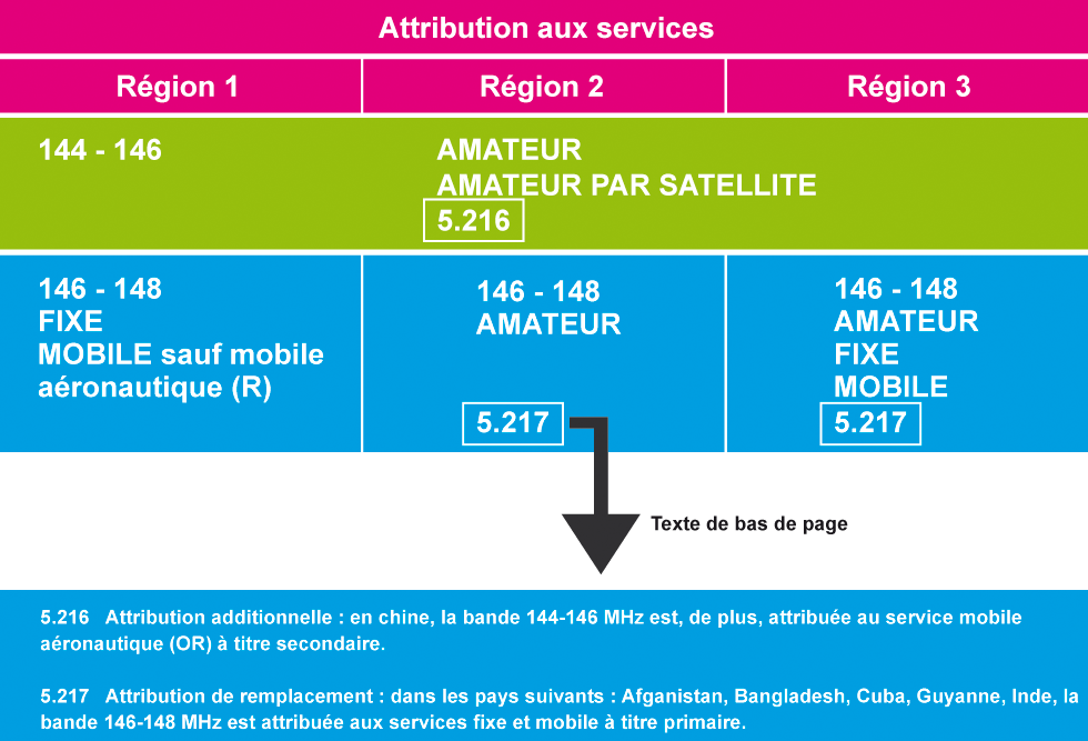 tableau du rr f4htz