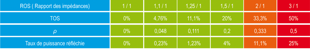 tableau ros