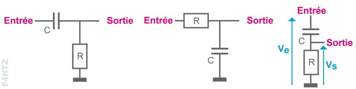 circuits rc et cr