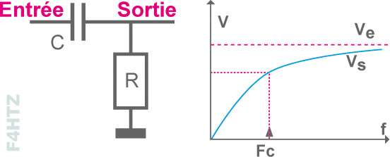 courbe circuit rc