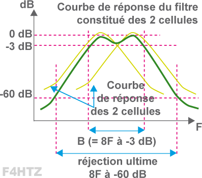 courbe reponse 2 cellules