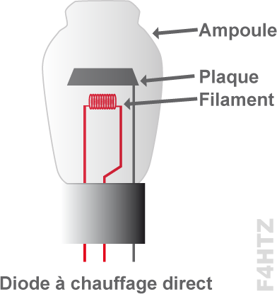 diode chauffage direct