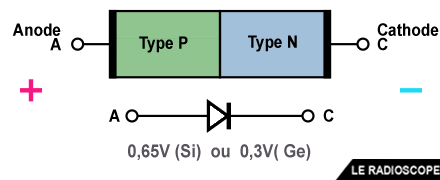 diodes schema