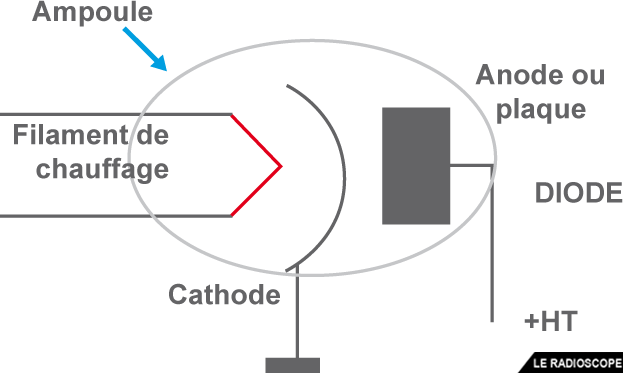 diodes thermoioniques