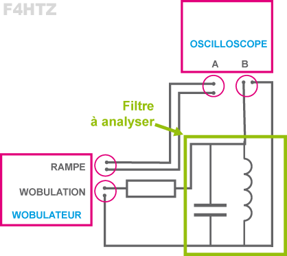 filtre a analyser