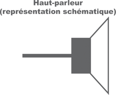 haut parleur representation schematique