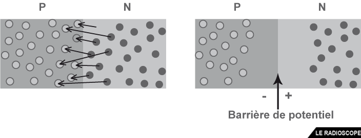 jonction pn 01
