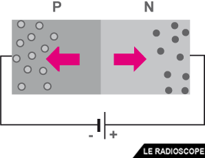 jonction pn 02