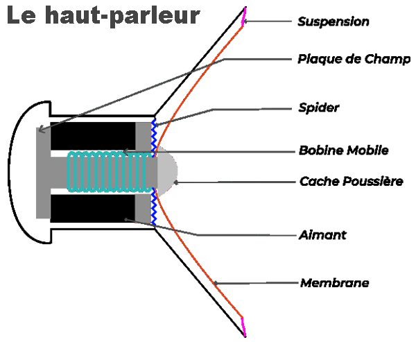 le haut parleur