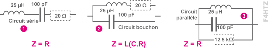 les circuits rlc