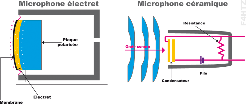 micro electret ceramique