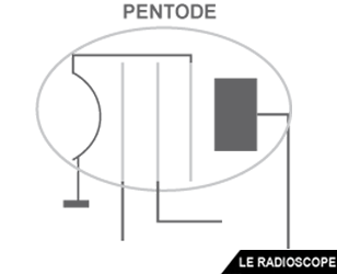 pentode