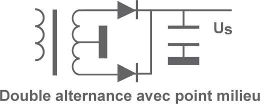 red double alternance