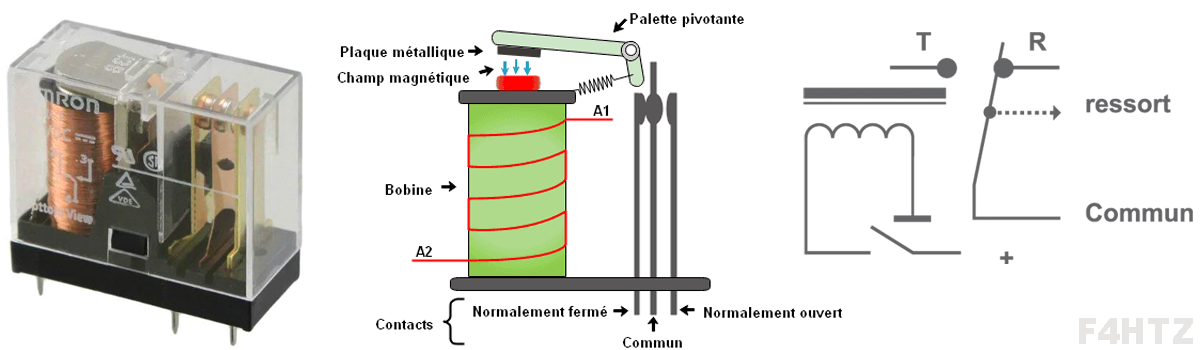 relais electromecanique