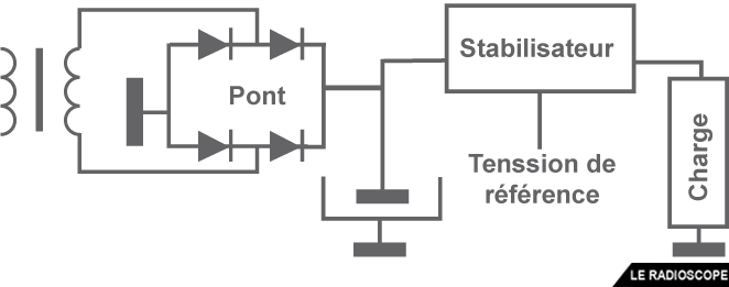 schema regulation