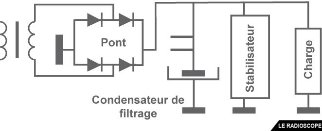 schema stabilisation