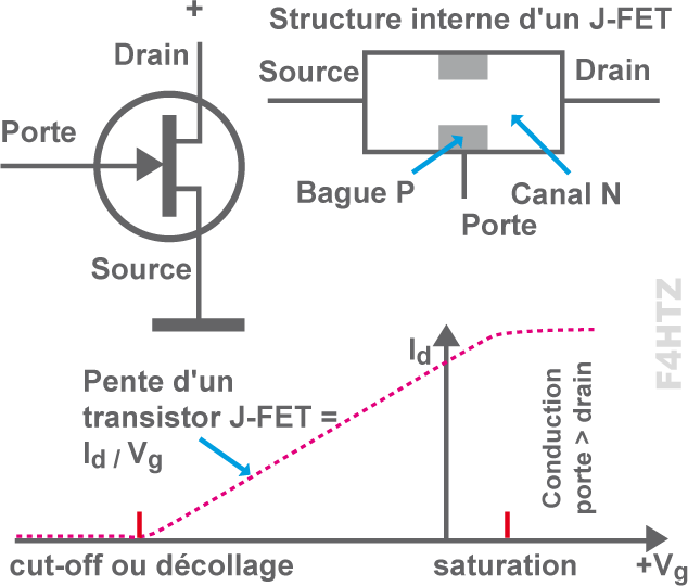 structure du jfet