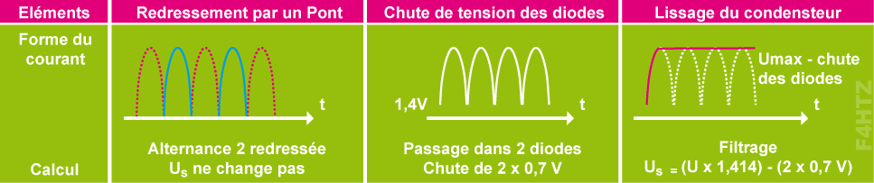 tableau alimentation