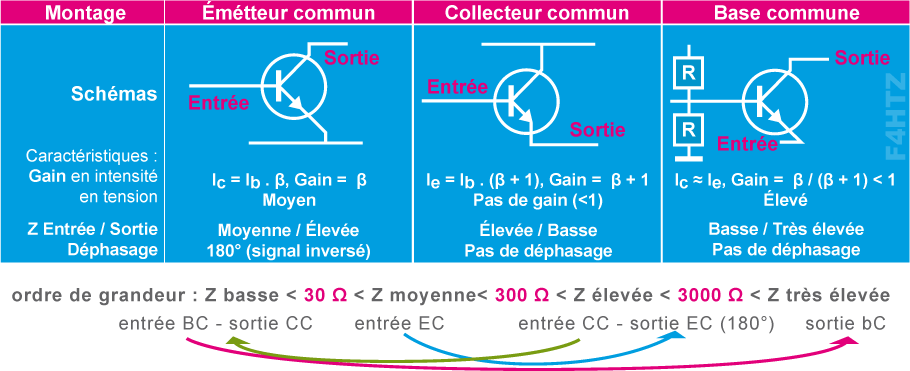 tableau e c b