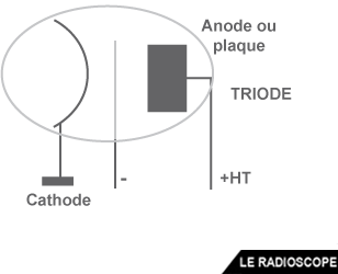 triode